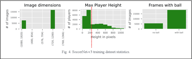 Figure 4 for Setting a Baseline for long-shot real-time Player and Ball detection in Soccer Videos