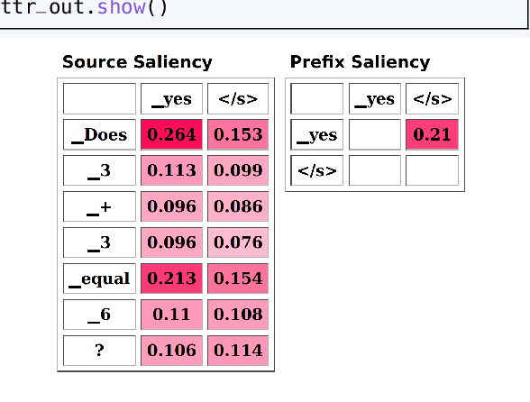 Figure 3 for Inseq: An Interpretability Toolkit for Sequence Generation Models