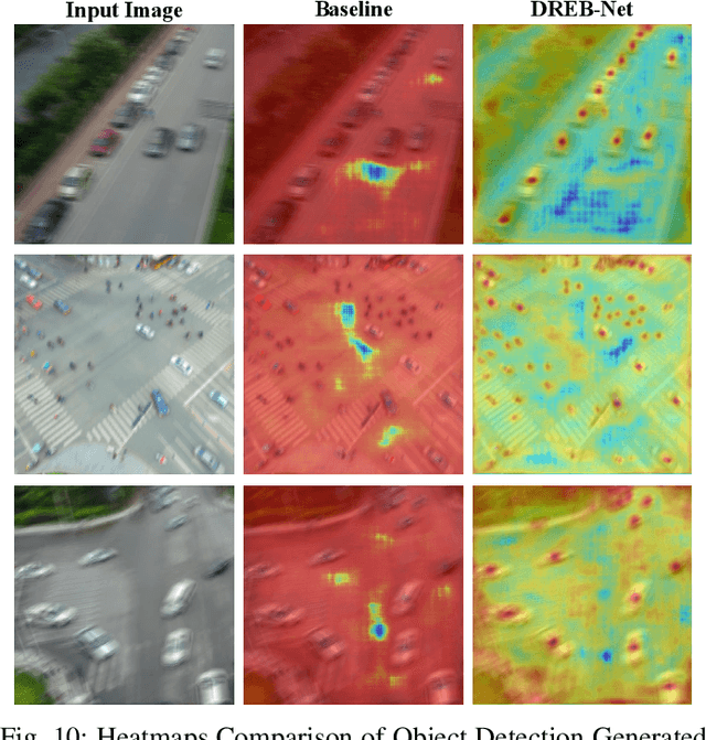 Figure 2 for DREB-Net: Dual-stream Restoration Embedding Blur-feature Fusion Network for High-mobility UAV Object Detection