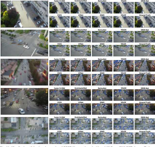 Figure 3 for DREB-Net: Dual-stream Restoration Embedding Blur-feature Fusion Network for High-mobility UAV Object Detection