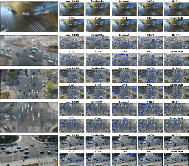 Figure 4 for DREB-Net: Dual-stream Restoration Embedding Blur-feature Fusion Network for High-mobility UAV Object Detection