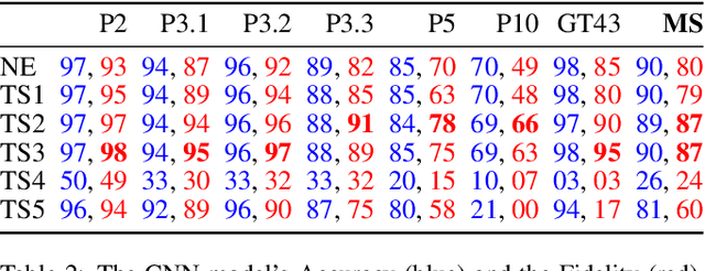 Figure 3 for Improving Interpretability and Accuracy in Neuro-Symbolic Rule Extraction Using Class-Specific Sparse Filters