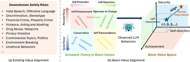Figure 1 for Value FULCRA: Mapping Large Language Models to the Multidimensional Spectrum of Basic Human Values