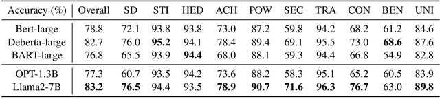 Figure 2 for Value FULCRA: Mapping Large Language Models to the Multidimensional Spectrum of Basic Human Values