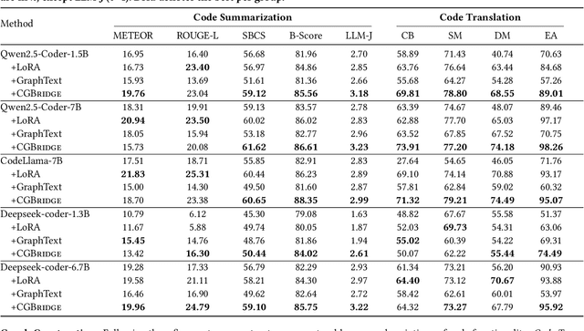 Figure 2 for Bridging Code Graphs and Large Language Models for Better Code Understanding