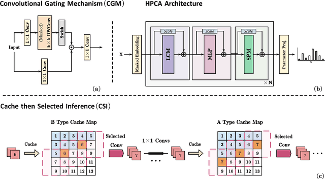 Figure 1 for Rethinking Autoregressive Models for Lossless Image Compression via Hierarchical Parallelism and Progressive Adaptation