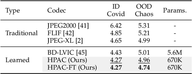 Figure 4 for Rethinking Autoregressive Models for Lossless Image Compression via Hierarchical Parallelism and Progressive Adaptation
