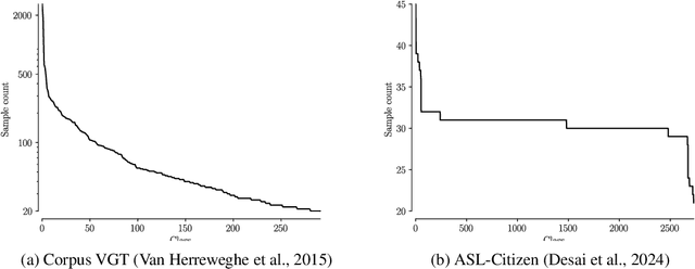 Figure 3 for Representing Signs as Signs: One-Shot ISLR to Facilitate Functional Sign Language Technologies