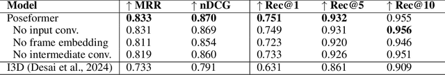 Figure 4 for Representing Signs as Signs: One-Shot ISLR to Facilitate Functional Sign Language Technologies