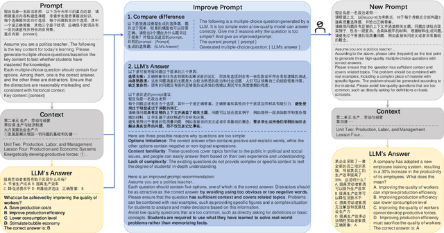 Figure 4 for FoundaBench: Evaluating Chinese Fundamental Knowledge Capabilities of Large Language Models