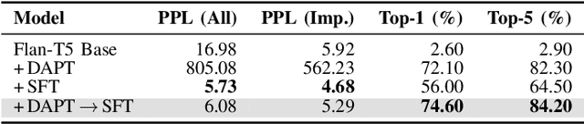 Figure 4 for NeuroLex: A Lightweight Domain Language Model for EEG Report Understanding and Generation