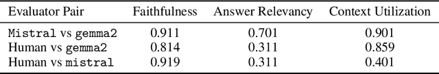 Figure 2 for AI-Driven Climate Policy Scenario Generation for Sub-Saharan Africa