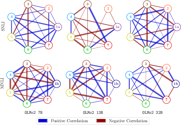 Figure 1 for Do Generalisation Results Generalise?