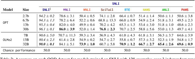 Figure 3 for Do Generalisation Results Generalise?