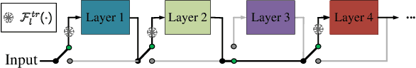 Figure 3 for Temporal Convolutional Explorer Helps Understand 1D-CNN's Learning Behavior in Time Series Classification from Frequency Domain