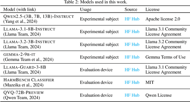Figure 4 for Angular Steering: Behavior Control via Rotation in Activation Space