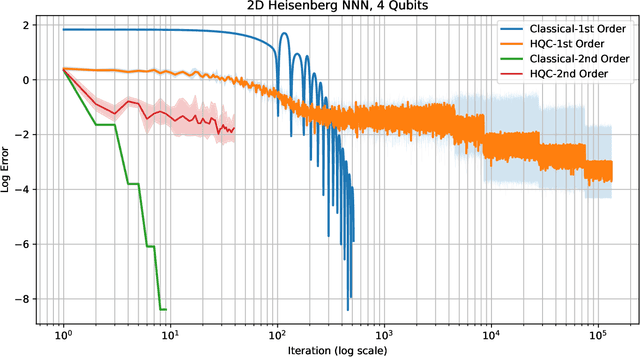 Figure 1 for Constrained free energy minimization for the design of thermal states and stabilizer thermodynamic systems