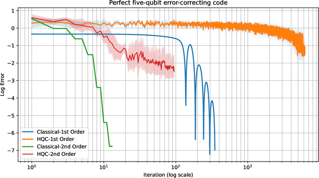 Figure 2 for Constrained free energy minimization for the design of thermal states and stabilizer thermodynamic systems