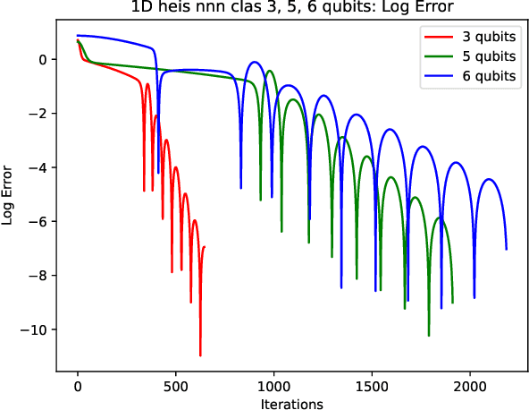 Figure 3 for Constrained free energy minimization for the design of thermal states and stabilizer thermodynamic systems