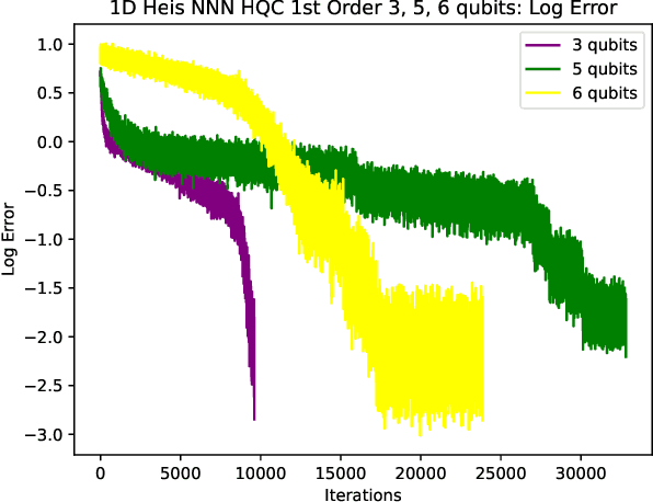 Figure 4 for Constrained free energy minimization for the design of thermal states and stabilizer thermodynamic systems