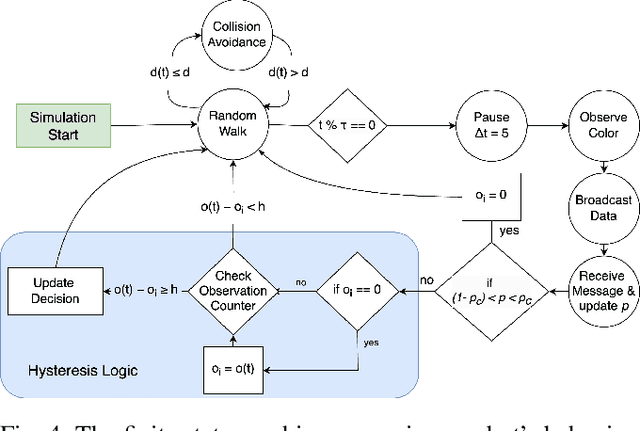 Figure 3 for Optimization and Evaluation of Multi Robot Surface Inspection Through Particle Swarm Optimization