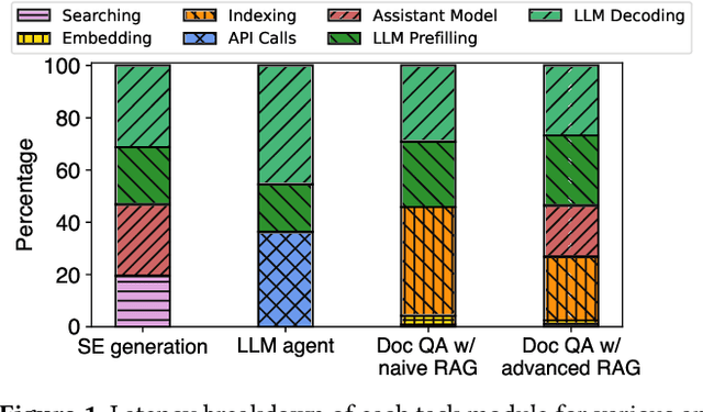 Figure 1 for Teola: Towards End-to-End Optimization of LLM-based Applications