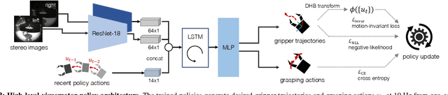 Figure 3 for LEGATO: Cross-Embodiment Imitation Using a Grasping Tool
