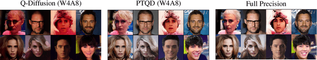Figure 1 for PTQD: Accurate Post-Training Quantization for Diffusion Models