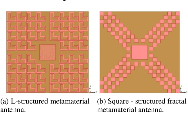 Figure 3 for Radar Cross Section Reduction of Microstrip Patch Antenna using Metamaterial Techniques