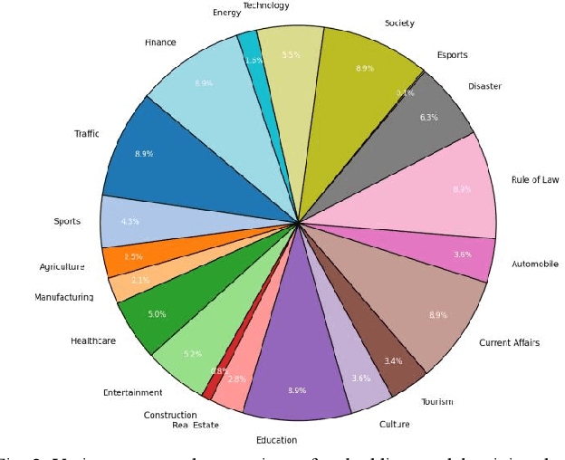 Figure 2 for Research on Predicting Public Opinion Event Heat Levels Based on Large Language Models
