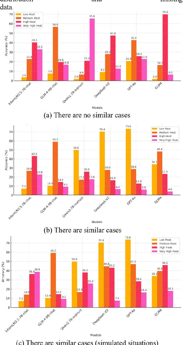 Figure 3 for Research on Predicting Public Opinion Event Heat Levels Based on Large Language Models