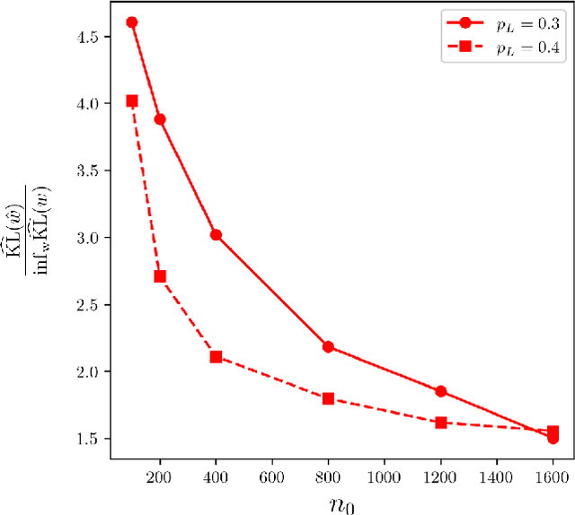 Figure 3 for Heterogeneous Multisource Transfer Learning via Model Averaging for Positive-Unlabeled Data