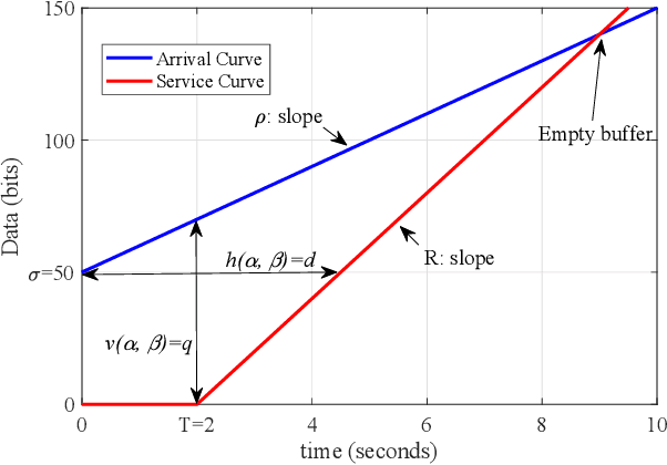 Figure 4 for Optimal Resource Allocation with Delay Guarantees for Network Slicing in Disaggregated RAN