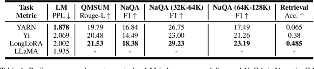 Figure 1 for Can Perplexity Reflect Large Language Model's Ability in Long Text Understanding?