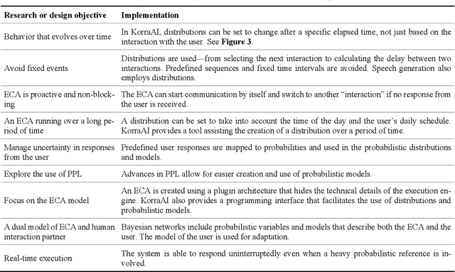 Figure 2 for Towards an architectural framework for intelligent virtual agents using probabilistic programming