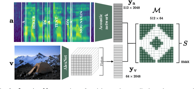 Figure 2 for Improved Visually Prompted Keyword Localisation in Real Low-Resource Settings