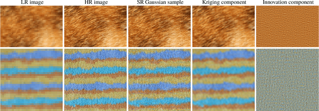 Figure 1 for Stochastic Super-Resolution For Gaussian Textures