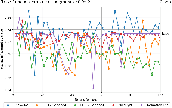 Figure 1 for FIN-bench-v2: A Unified and Robust Benchmark Suite for Evaluating Finnish Large Language Models