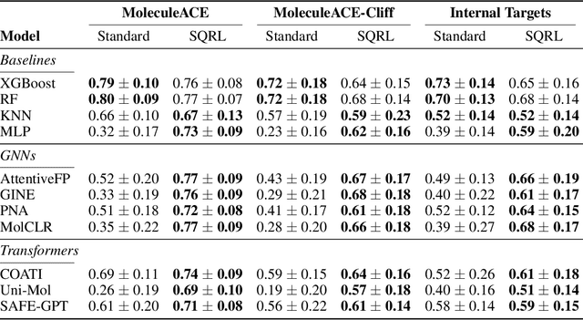 Figure 2 for Similarity-Quantized Relative Difference Learning for Improved Molecular Activity Prediction