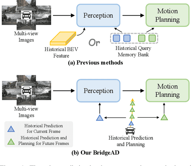 Figure 1 for Bridging Past and Future: End-to-End Autonomous Driving with Historical Prediction and Planning