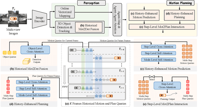 Figure 3 for Bridging Past and Future: End-to-End Autonomous Driving with Historical Prediction and Planning