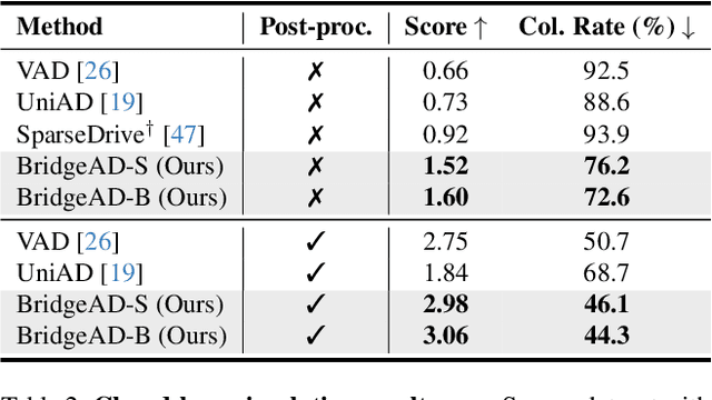 Figure 4 for Bridging Past and Future: End-to-End Autonomous Driving with Historical Prediction and Planning