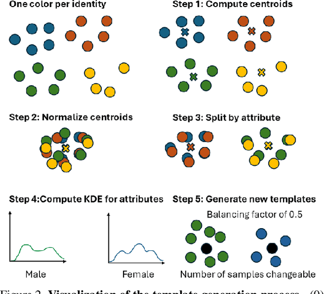 Figure 3 for A Responsible Face Recognition Approach for Small and Mid-Scale Systems Through Personalized Neural Networks