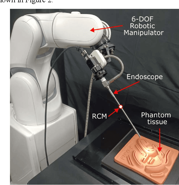 Figure 2 for Constrained Motion Planning for a Robotic Endoscope Holder based on Hierarchical Quadratic Programming
