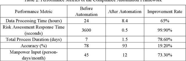 Figure 2 for Machine Learning-Based Cloud Computing Compliance Process Automation