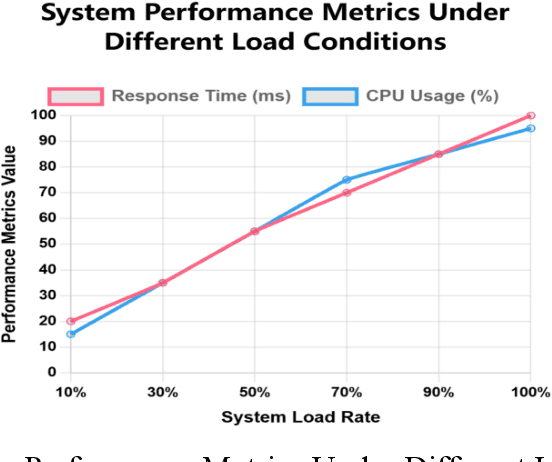 Figure 3 for Machine Learning-Based Cloud Computing Compliance Process Automation