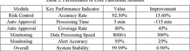 Figure 4 for Machine Learning-Based Cloud Computing Compliance Process Automation