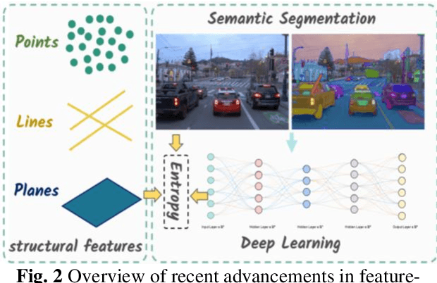 Figure 3 for HS-SLAM: A Fast and Hybrid Strategy-Based SLAM Approach for Low-Speed Autonomous Driving