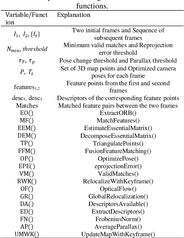 Figure 2 for HS-SLAM: A Fast and Hybrid Strategy-Based SLAM Approach for Low-Speed Autonomous Driving
