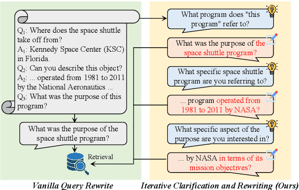 Figure 1 for ICR: Iterative Clarification and Rewriting for Conversational Search